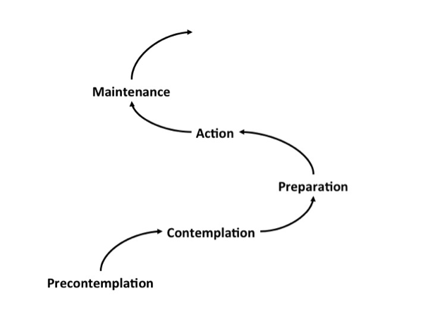 measuring PAP change diagram